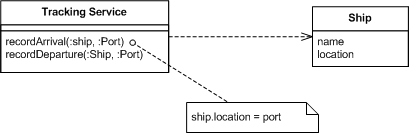 یک اینترفیس ساده برای کنترل کردن حرکت یک کشتی